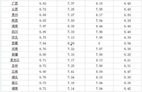 惠州今日鲜瓜价格查询网,惠州今日鲜瓜价格一览