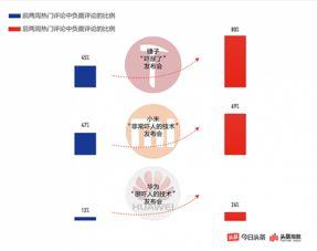 明星网红测评营销模式,明星网红营销模式的深度解析