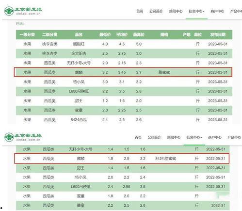 面瓜今日价格查询表下载,市场行情实时追踪