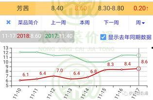 今日小瓜走势预测最新图,揭秘最新图背后的市场动向