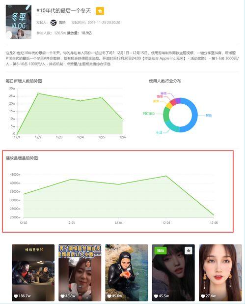 怎么利用飞瓜数据上热门,揭秘如何利用热门生成策略提升内容热度