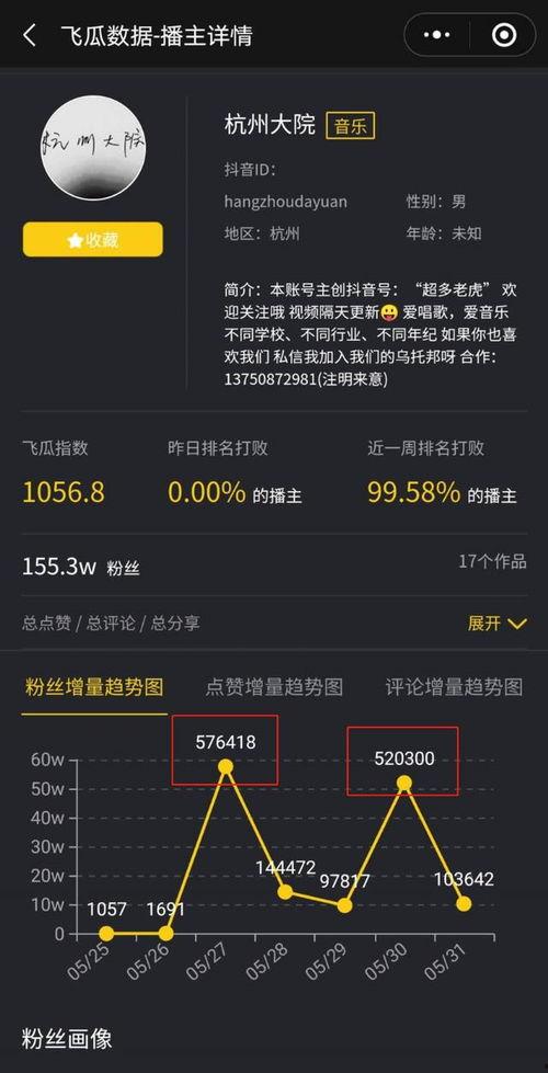 飞瓜数据今日热门音乐,今日热门音乐榜单，哪些歌曲霸占排行榜？