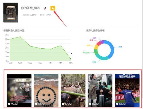 飞瓜数据热门话题,热门话题背后的网络热度与趋势