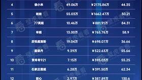 全明星网红阵容排名,揭秘年度最具影响力网红榜单