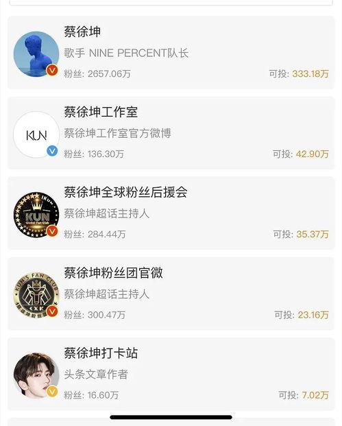 大爆料吃瓜明星微博号是多少,大爆料吃瓜明星微博号独家曝光！