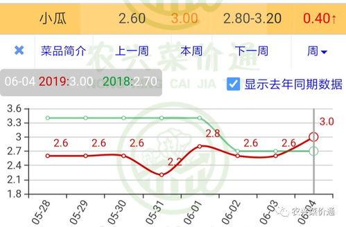 小蜜瓜今日价格行情走势,今日行情走势解析