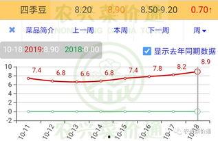 小蜜瓜今日价格行情走势,今日行情走势解析
