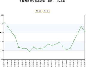 瓢瓜今日价格行情走势,今日行情走势解析