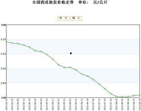 瓢瓜今日价格行情走势,今日行情走势解析