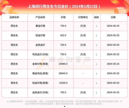 上海今日瓜菜价格表,部分品种上涨明显