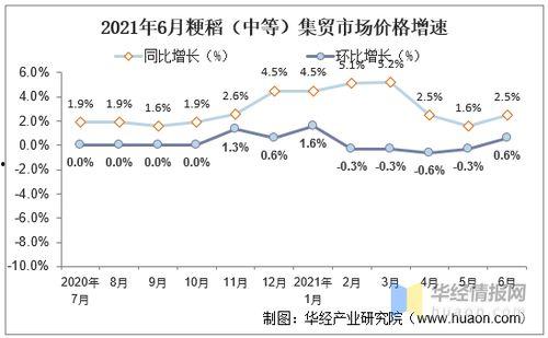 陕西今日瓜价行情走势分析,波动中探寻夏季甜蜜新趋势