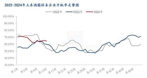 陕西今日瓜价行情走势分析,波动中探寻夏季甜蜜新趋势