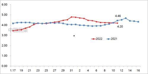 茄瓜行情今日行情走势最新,今日走势解析，涨跌背后的市场动向