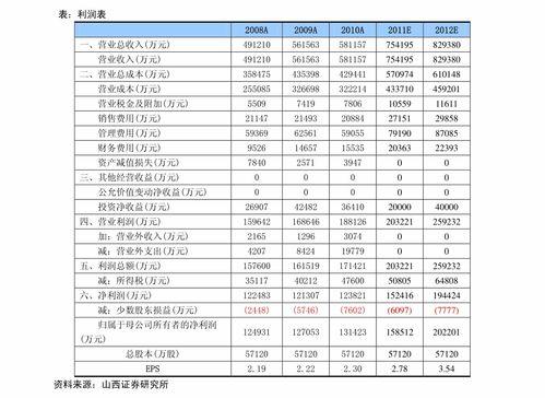乳瓜今日行情价格最新走势,今日价格波动解析与趋势展望