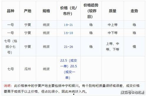 甘肃瓜州电煤今日价格,今日行情一览