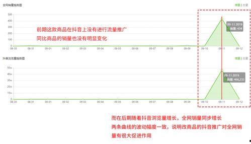 飞瓜商品销量今日分析表,热门榜单揭晓