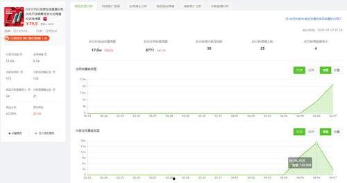 飞瓜商品销量今日分析表,热门榜单揭晓