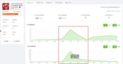 飞瓜商品销量今日分析表,热门榜单揭晓