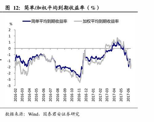 今日蛇瓜价格走势图表