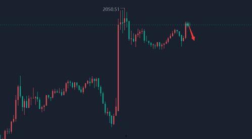 小吊瓜今日行情走势分析,今日走势深度解析