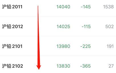 橙瓜码子怎么调今日计划,打造今日高效计划攻略