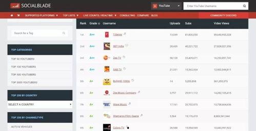 抖音网红吃瓜爆料微信群,幕后真相大曝光！”