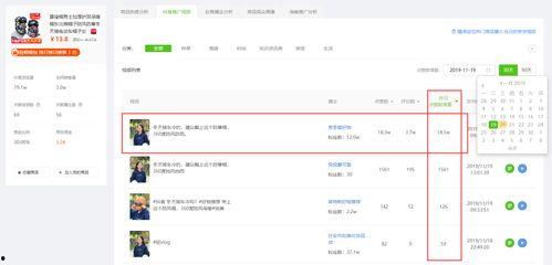 抖音飞瓜今日数据,今日热门短视频趋势一览