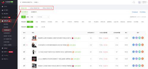 抖音飞瓜今日数据,今日热门短视频趋势一览