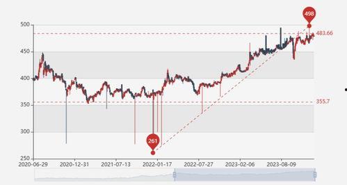 今日小瓜价位走势分析图,今日走势图深度解析
