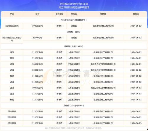 今日凉瓜价钱行情最新走势,最新行情解析与趋势展望