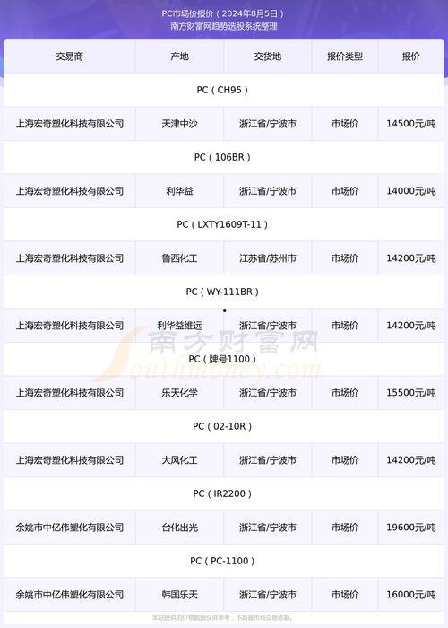 今日凉瓜价钱行情最新走势,最新行情解析与趋势展望